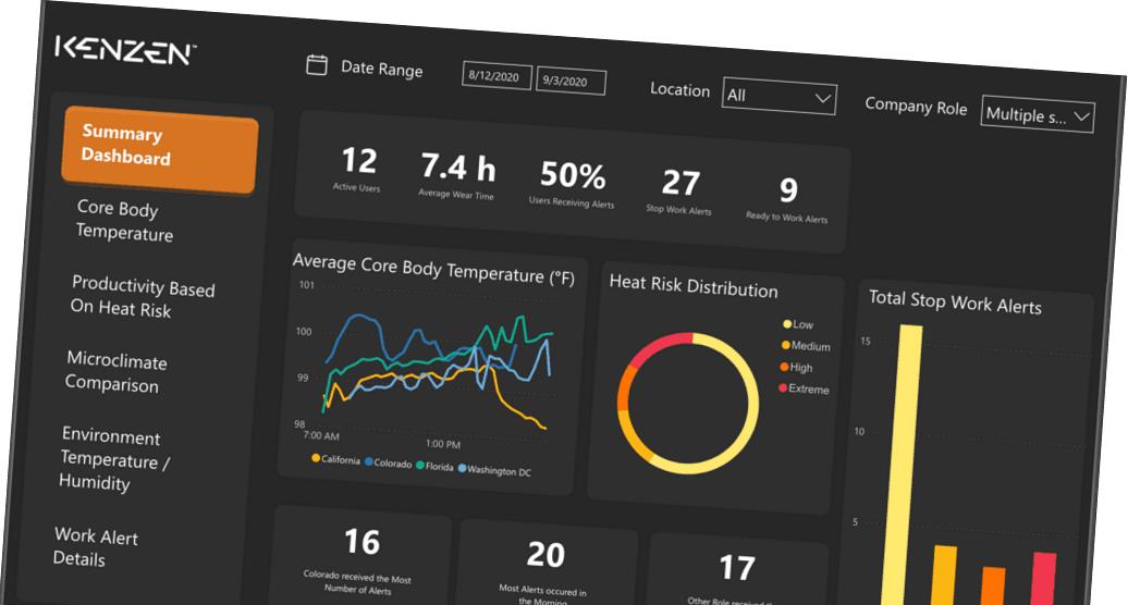 Kenzen Admin – Smart Heat Monitoring & Alert System